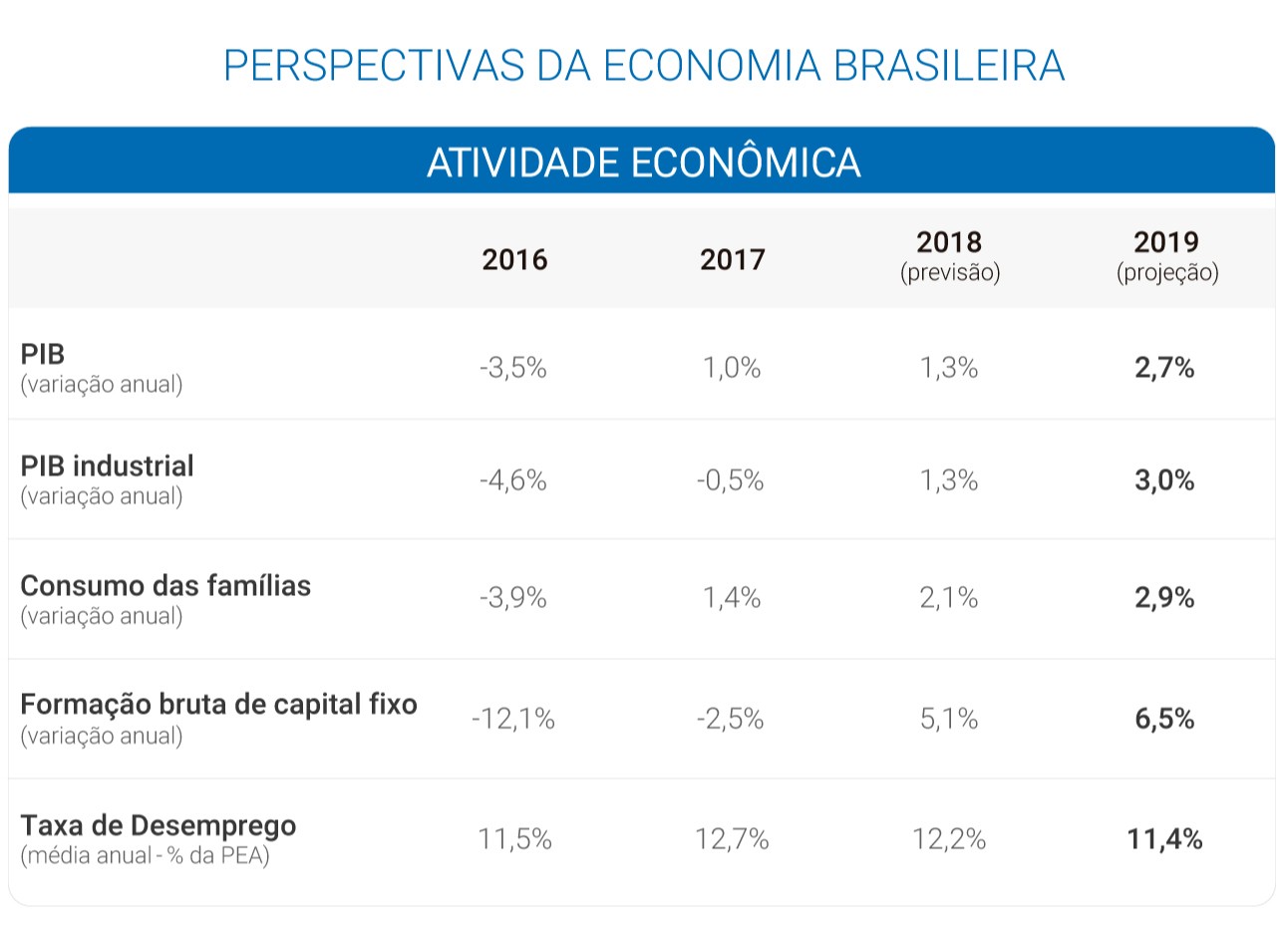 perspectivadaeconomiabrasileira