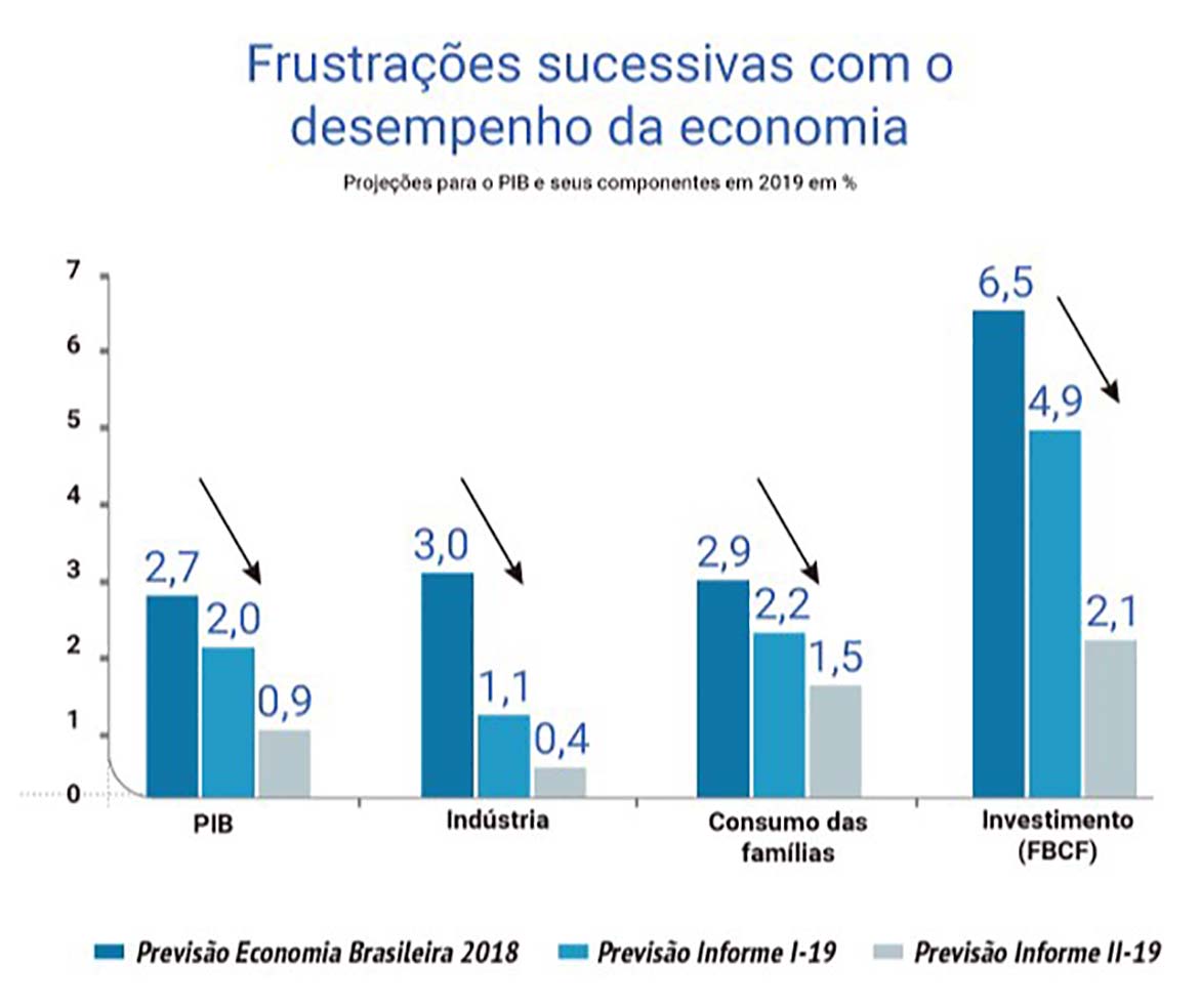 informeconjuntural CjPZIlS web