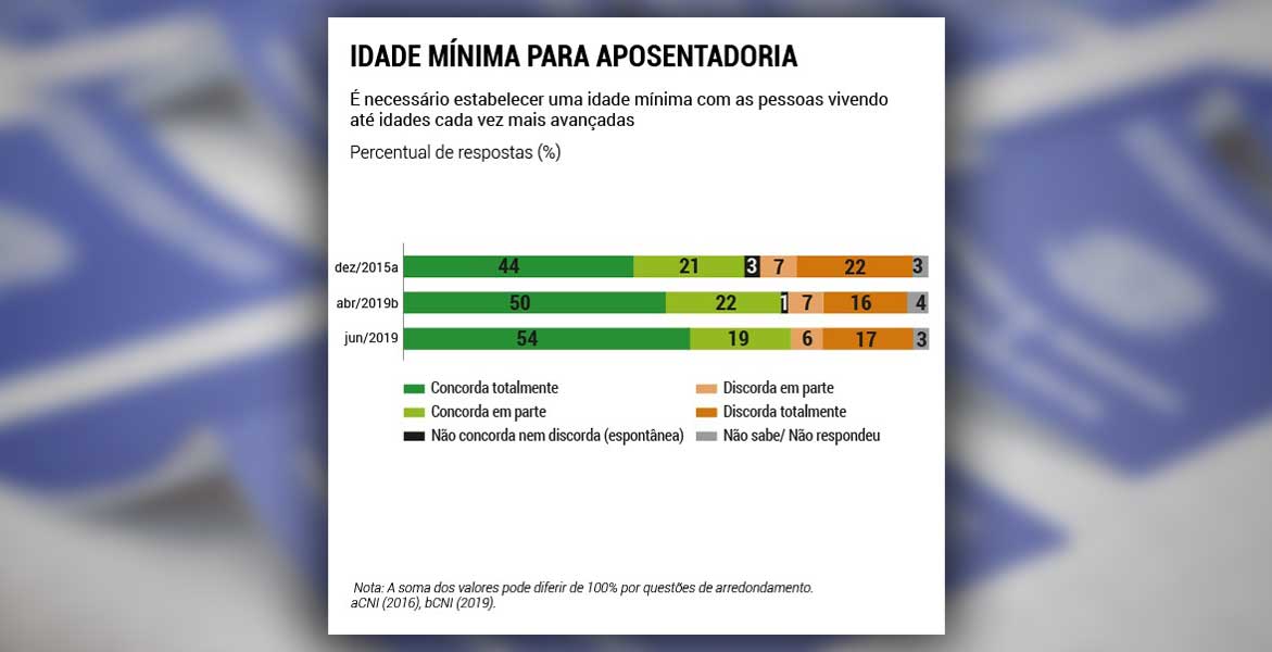 idade