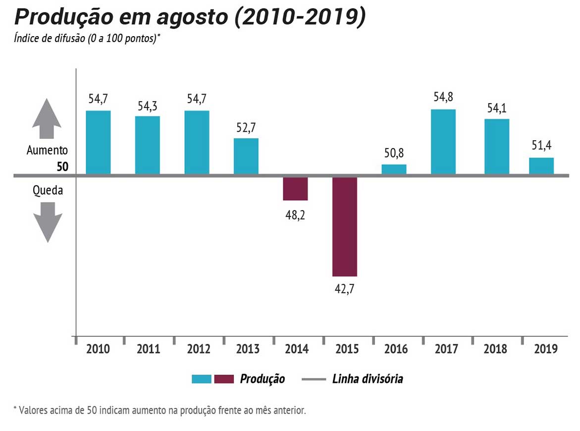 sondagem 3Ycl23X web