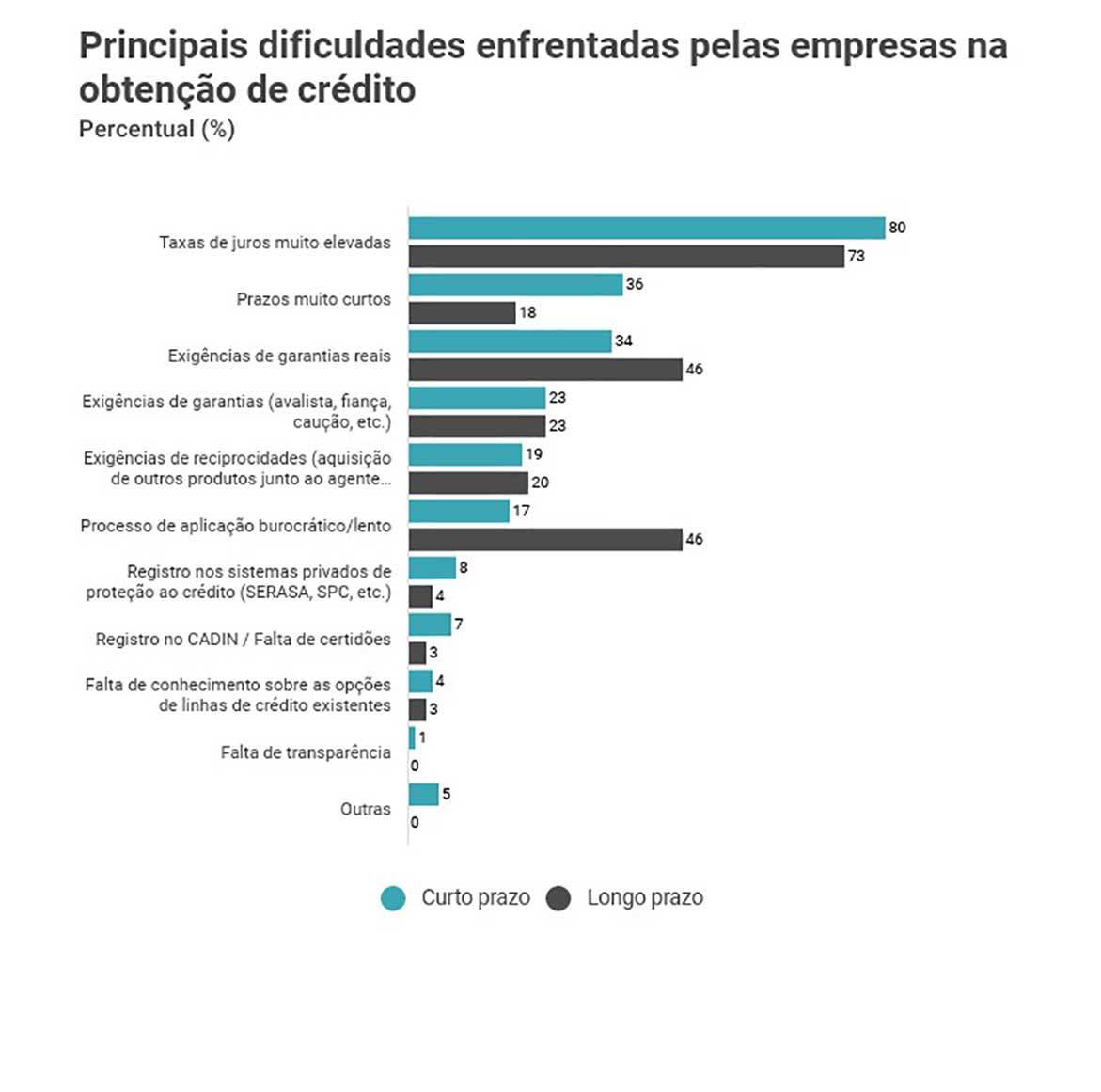 economia web