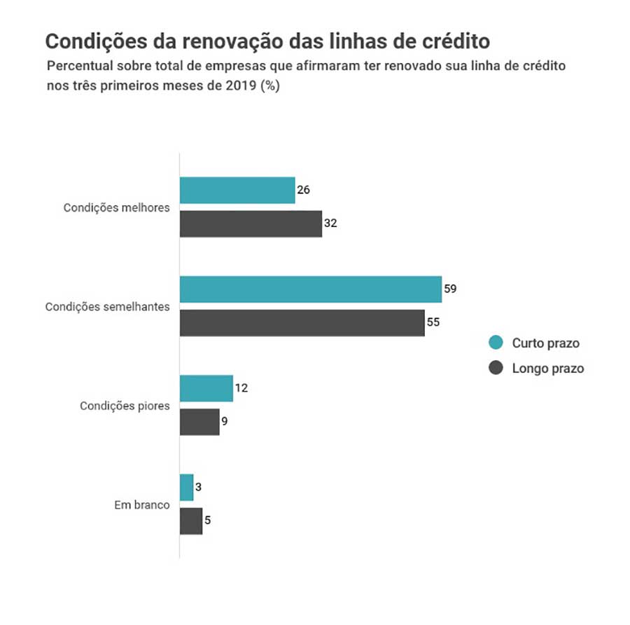 grafico 002