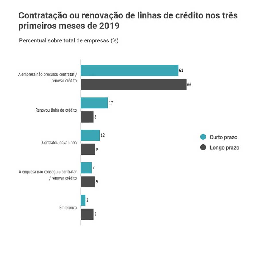 grafico001