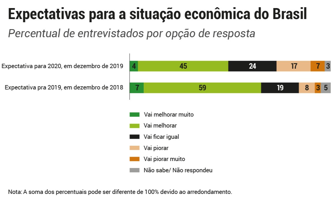 grafico 001