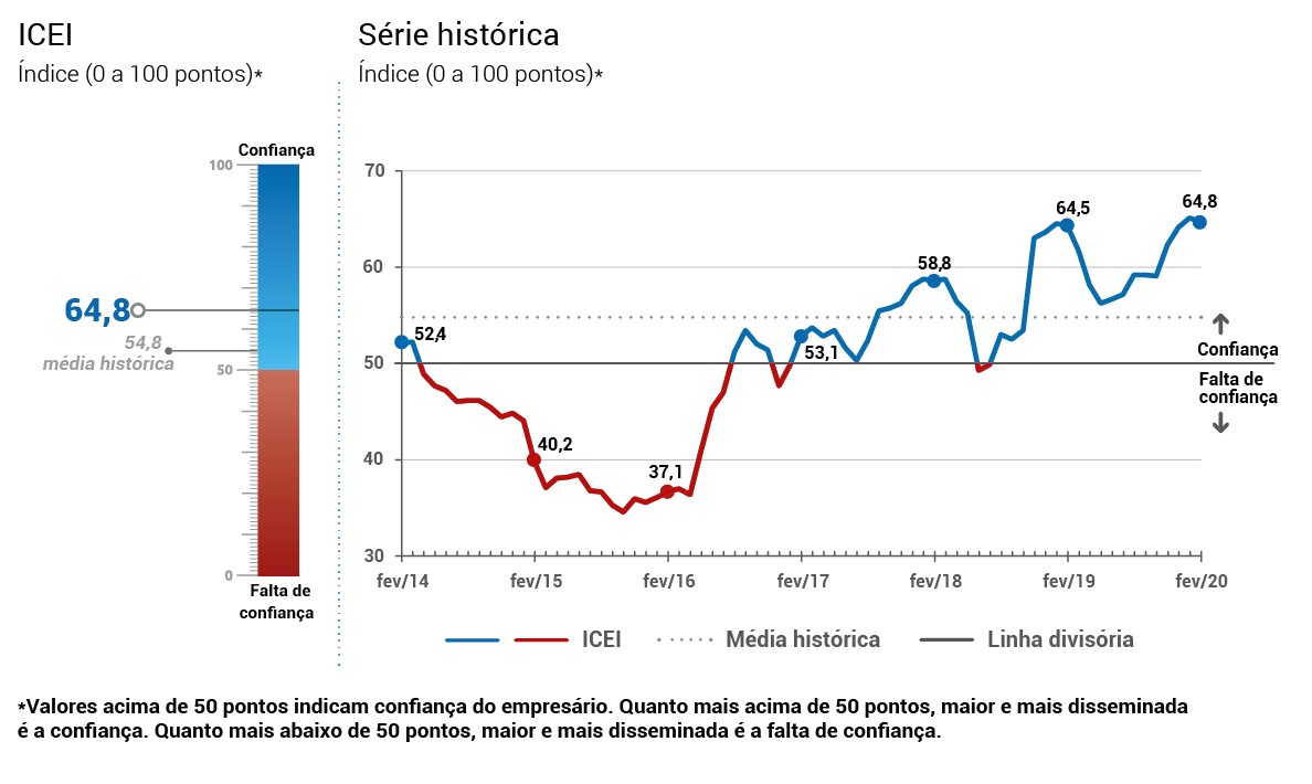 grafico 3847200