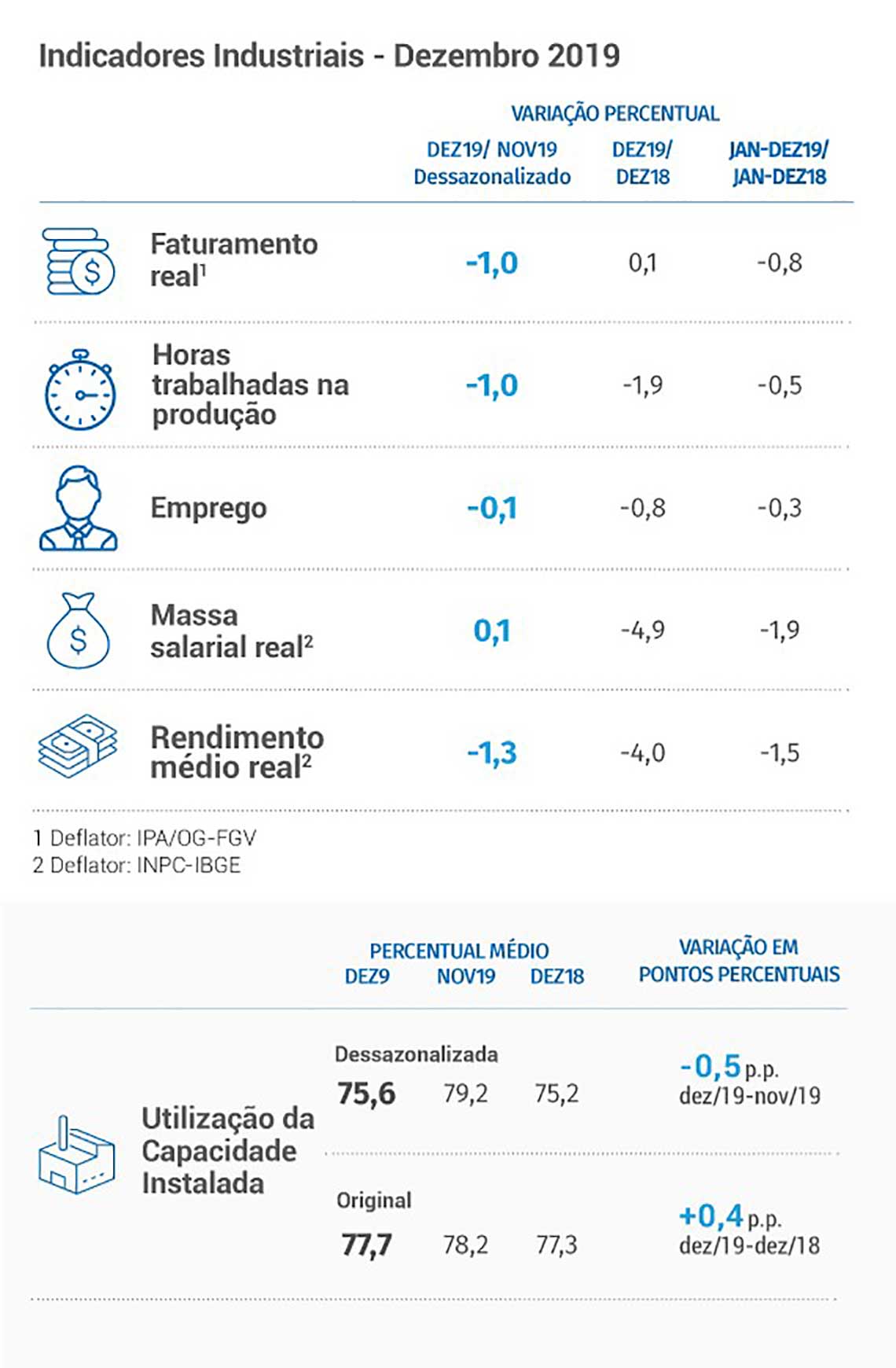 indicadoresindustriais