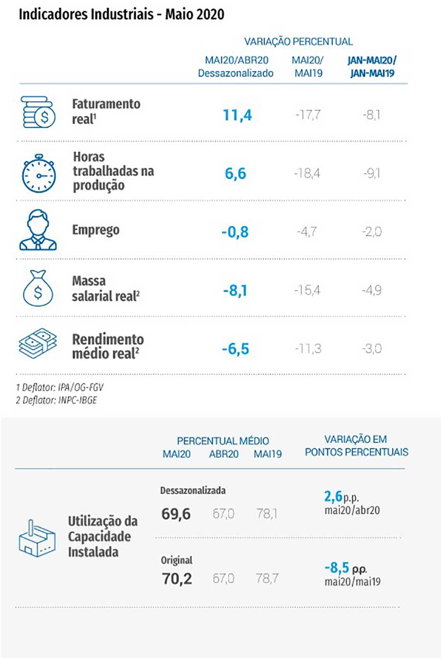 indicadoresmaio web