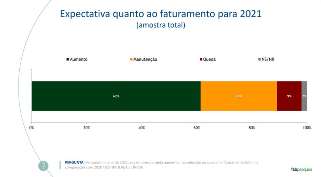 grafico 001