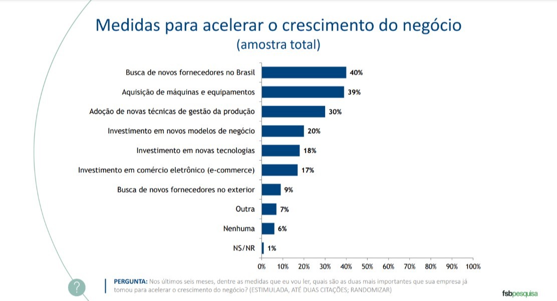 grafico 002