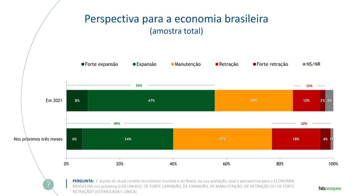 grafico 003