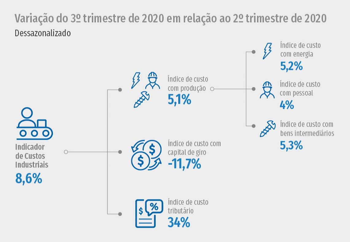 grafico z6WdiyO web