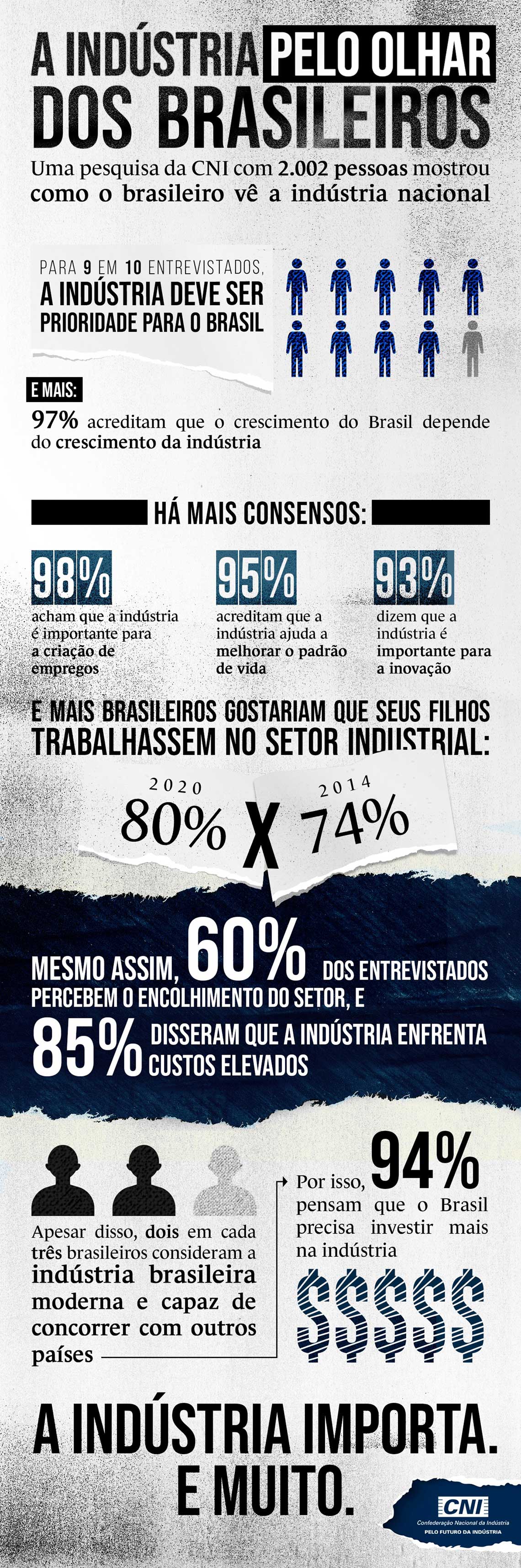 infograficoindustria web