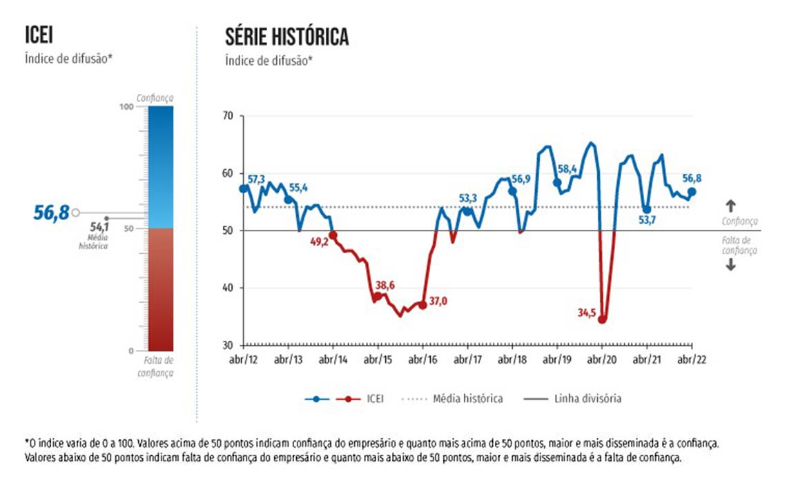 grafico web