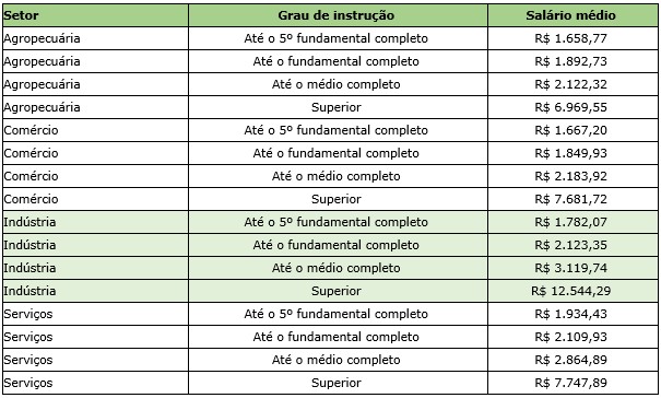 tabela