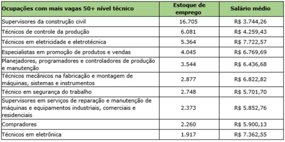 tabela1