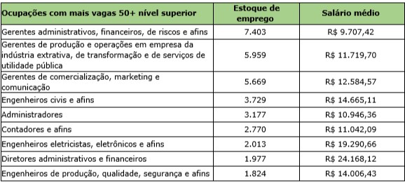 tabela2