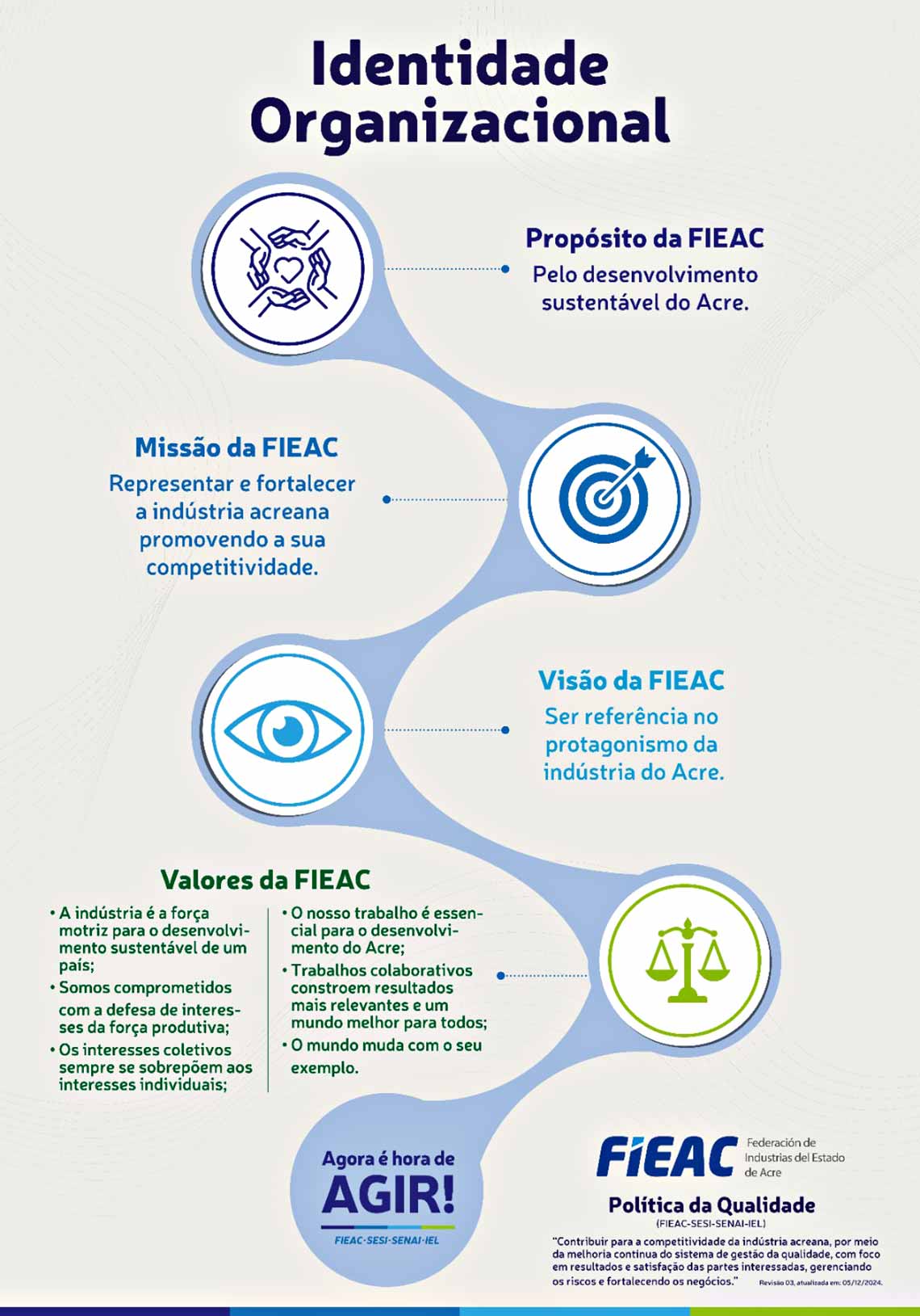 identidade organizacional1