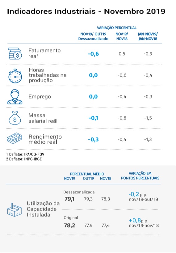 tabela